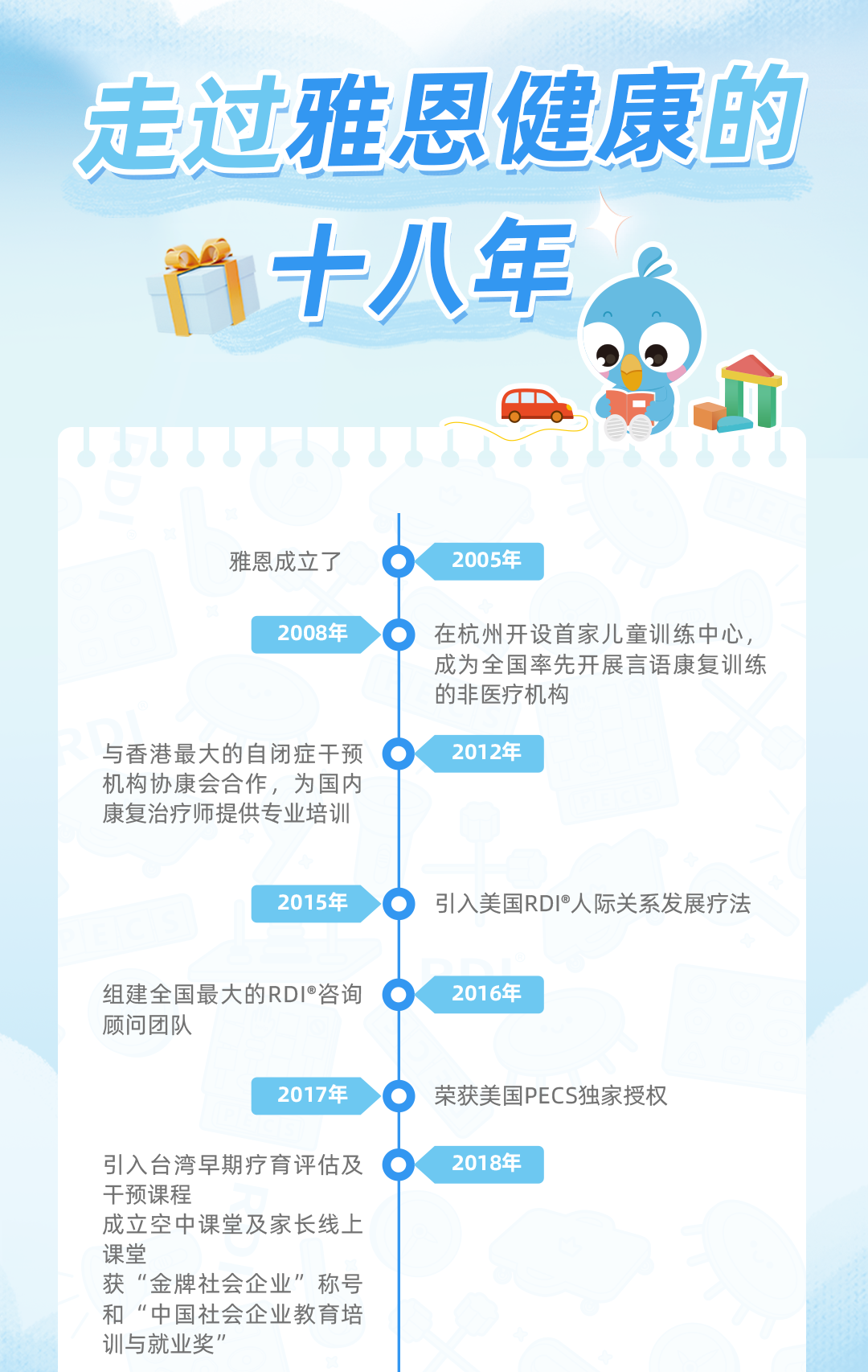 雅恩健康18周年促销活动长图_01_02.png